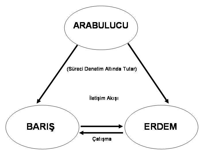 catısma2