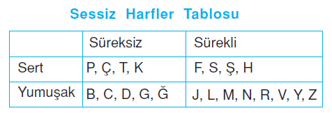 ünsüz_harfler_tablosu
