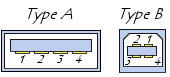 connecteurs usb de type a et de type b