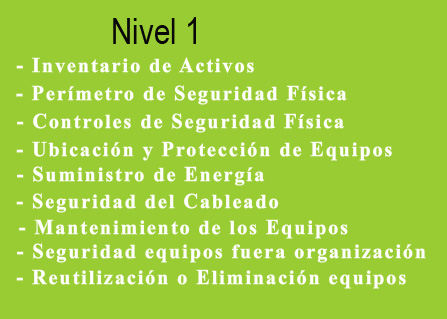 nivel uno
