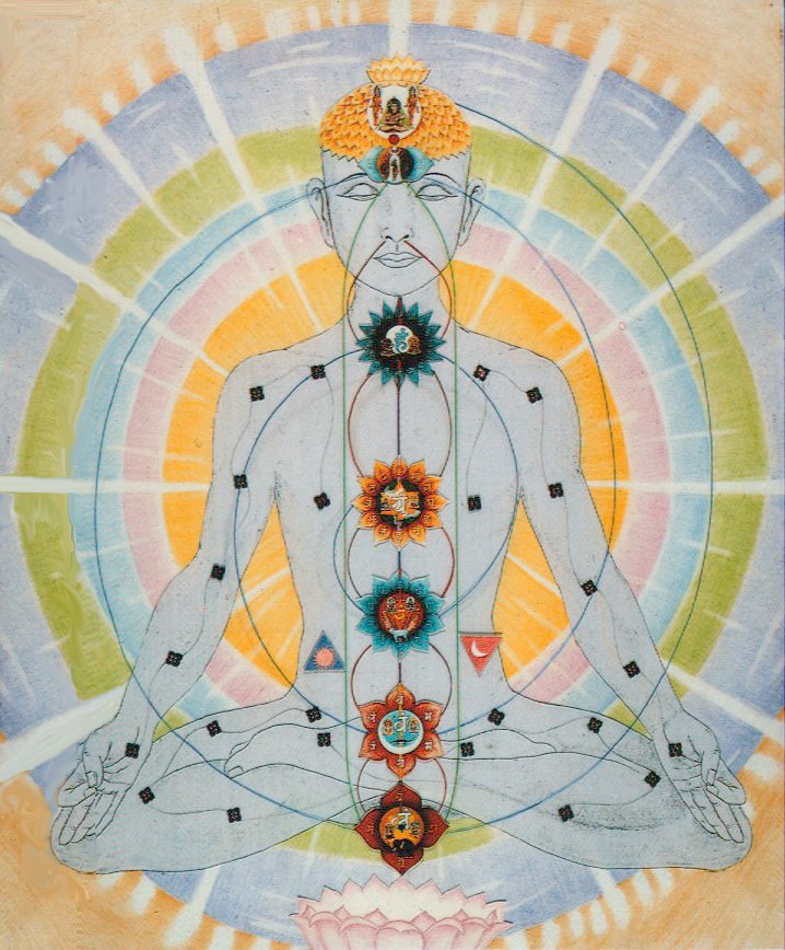 chakras44