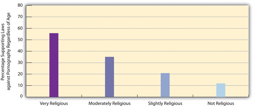 http://images.flatworldknowledge.com/barkansoc/barkansoc-fig09_017.jpg