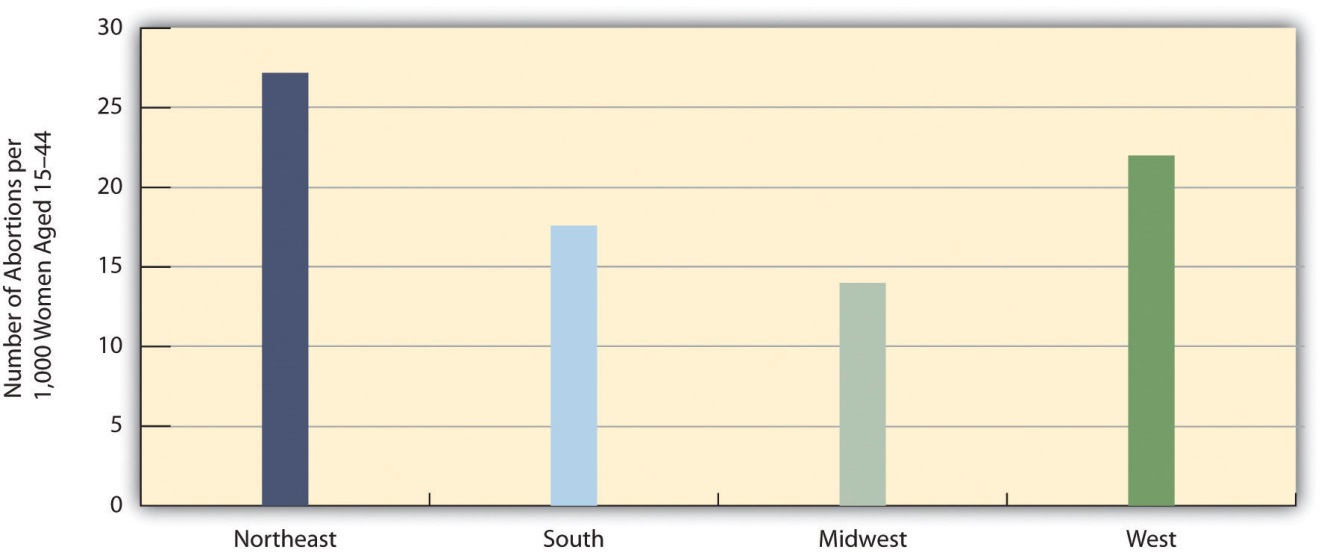 http://images.flatworldknowledge.com/barkansoc/barkansoc-fig09_008.jpg