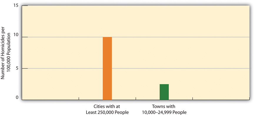 http://images.flatworldknowledge.com/barkansoc/barkansoc-fig08_002.jpg