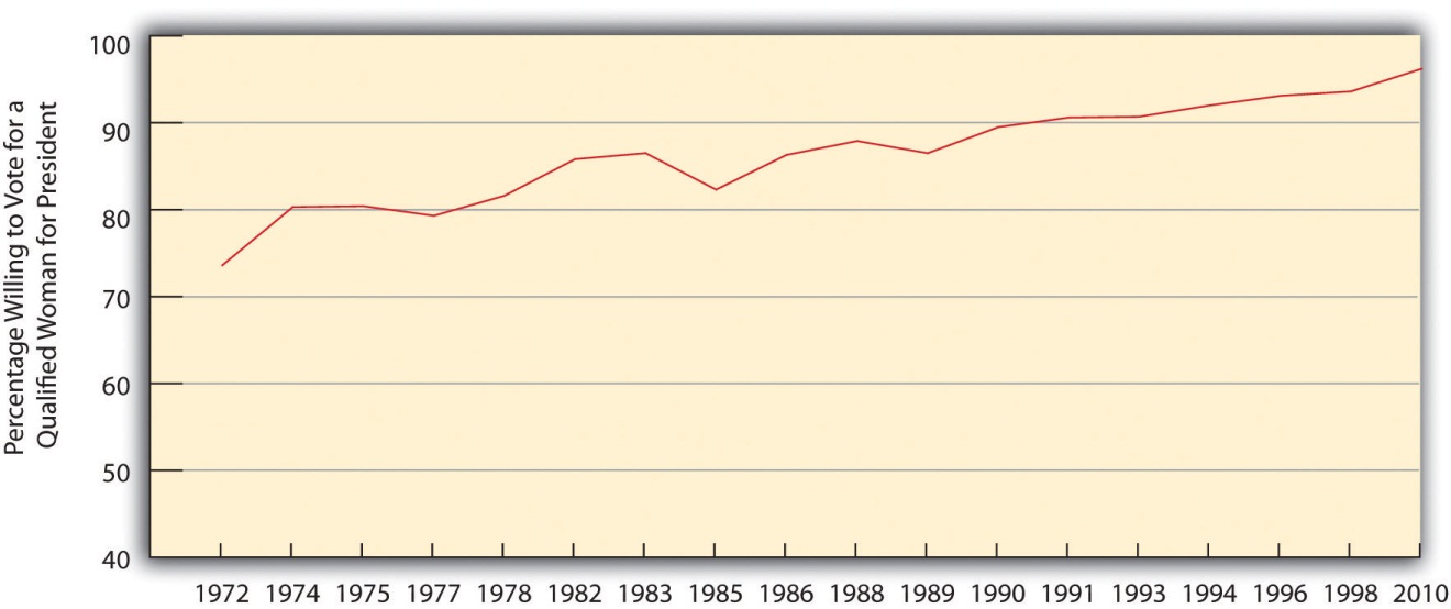 http://images.flatworldknowledge.com/barkansoc/barkansoc-fig04_003.jpg