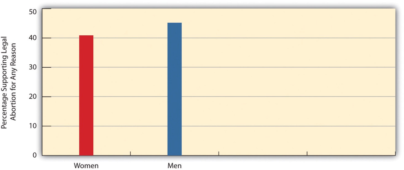 http://images.flatworldknowledge.com/barkansoc/barkansoc-fig09_012.jpg