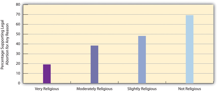 http://images.flatworldknowledge.com/barkansoc/barkansoc-fig09_010.jpg