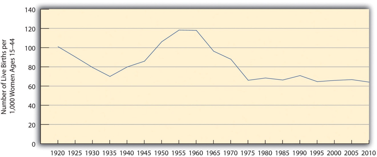 http://images.flatworldknowledge.com/barkansoc/barkansoc-fig15_001.jpg