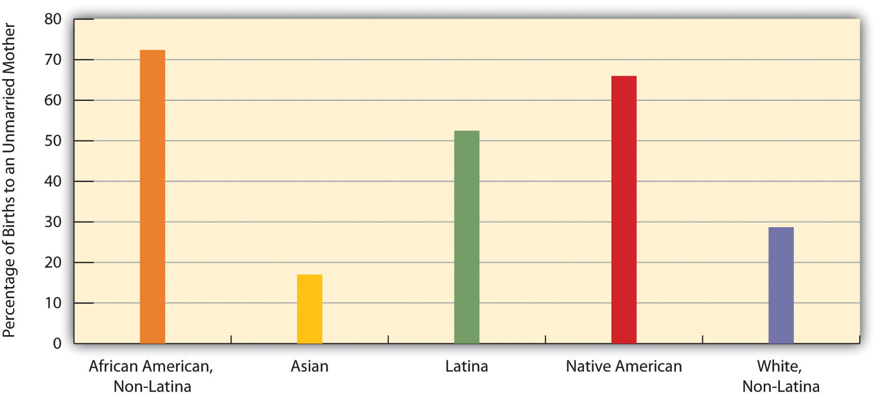 http://images.flatworldknowledge.com/barkansoc/barkansoc-fig10_005.jpg