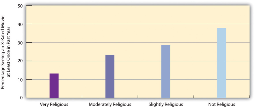 http://images.flatworldknowledge.com/barkansoc/barkansoc-fig09_019.jpg