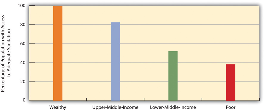 http://images.flatworldknowledge.com/barkansoc/barkansoc-fig02_010.jpg