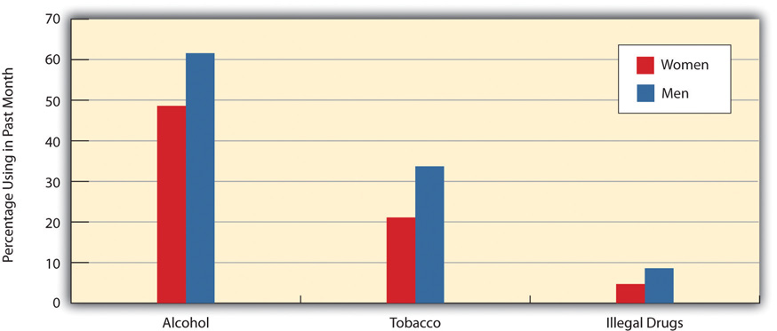 http://images.flatworldknowledge.com/barkansoc/barkansoc-fig07_002.jpg