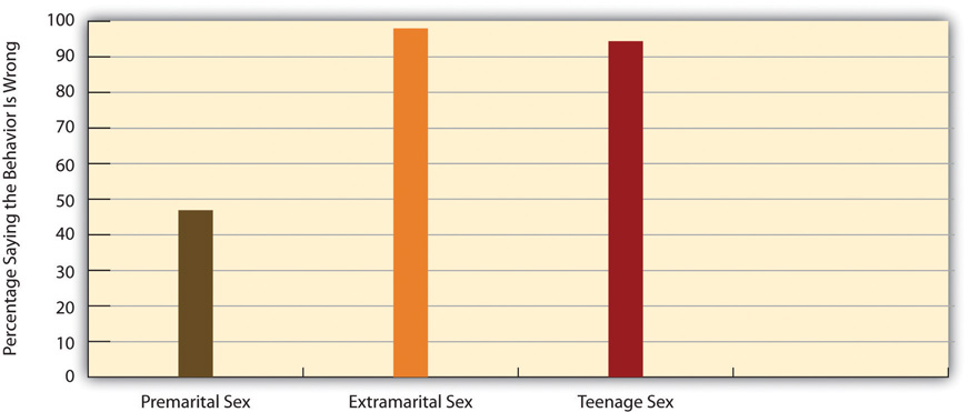 http://images.flatworldknowledge.com/barkansoc/barkansoc-fig09_002.jpg