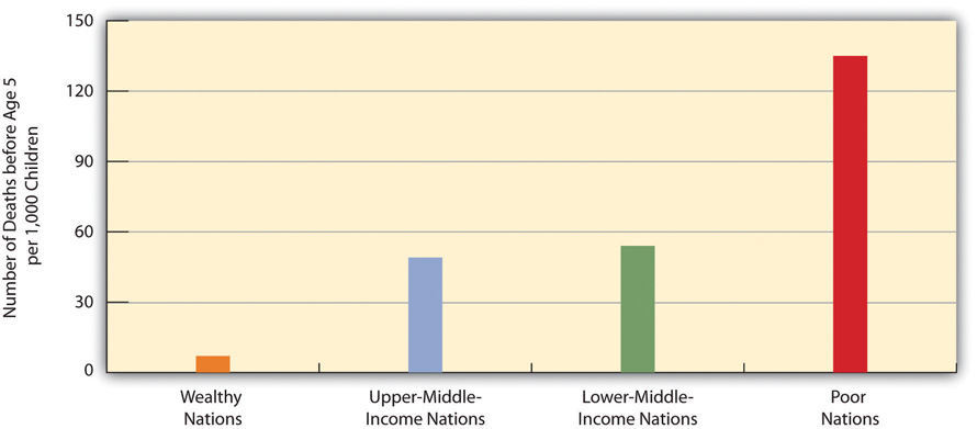 http://images.flatworldknowledge.com/barkansoc/barkansoc-fig02_009.jpg