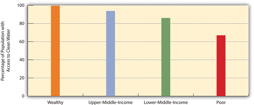 http://images.flatworldknowledge.com/barkansoc/barkansoc-fig02_011.jpg