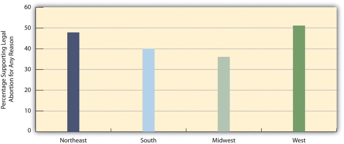 http://images.flatworldknowledge.com/barkansoc/barkansoc-fig09_015.jpg