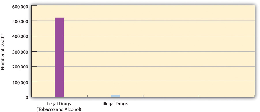 http://images.flatworldknowledge.com/barkansoc/barkansoc-fig07_001.jpg