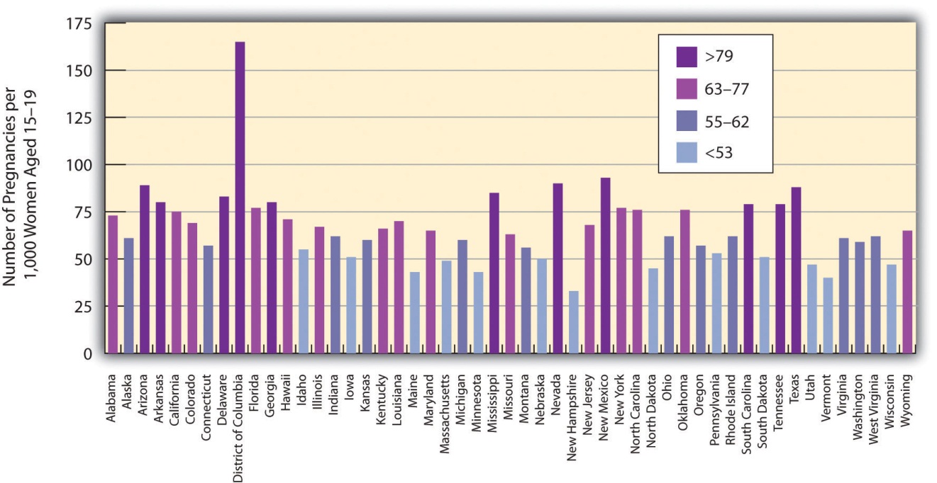 http://images.flatworldknowledge.com/barkansoc/barkansoc-fig09_007.jpg