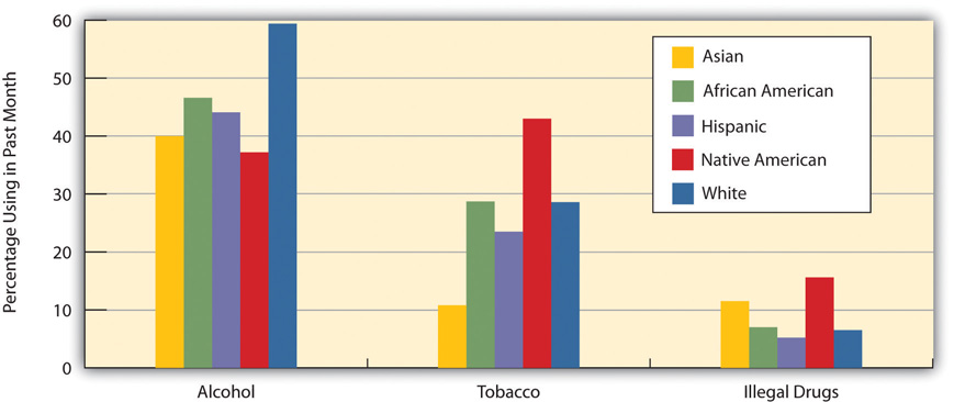 http://images.flatworldknowledge.com/barkansoc/barkansoc-fig07_003.jpg