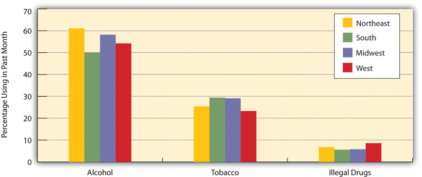 http://images.flatworldknowledge.com/barkansoc/barkansoc-fig07_006.jpg