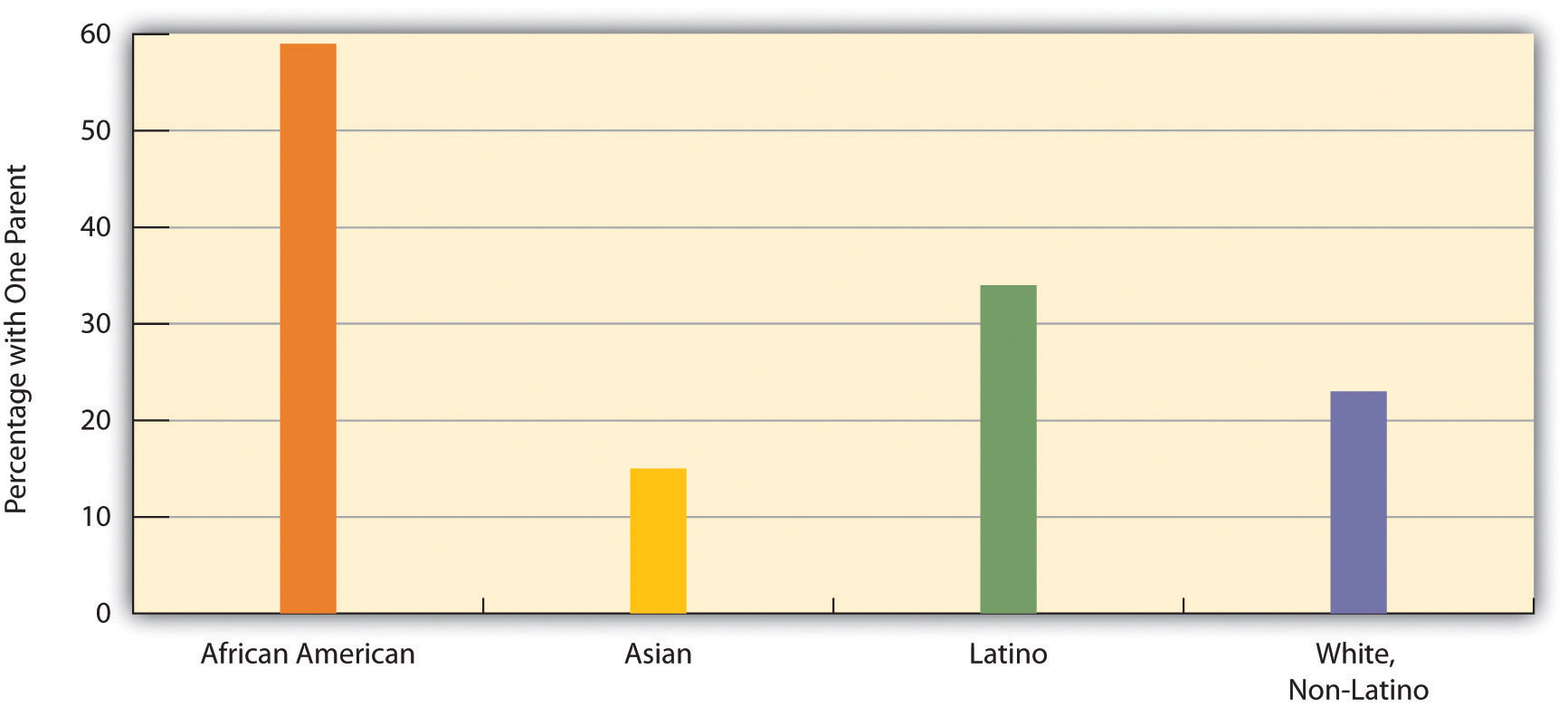 http://images.flatworldknowledge.com/barkansoc/barkansoc-fig10_003.jpg