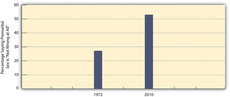 http://images.flatworldknowledge.com/barkansoc/barkansoc-fig09_001.jpg