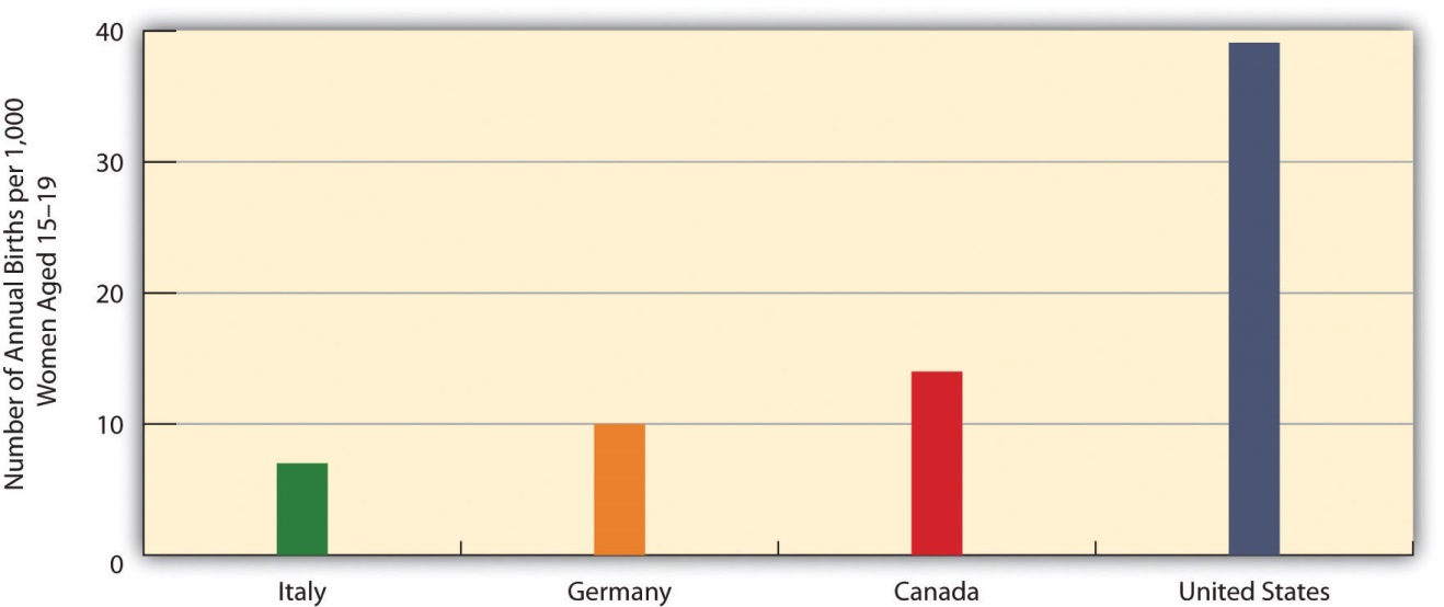 http://images.flatworldknowledge.com/barkansoc/barkansoc-fig09_004.jpg
