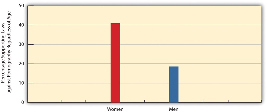 http://images.flatworldknowledge.com/barkansoc/barkansoc-fig09_016.jpg