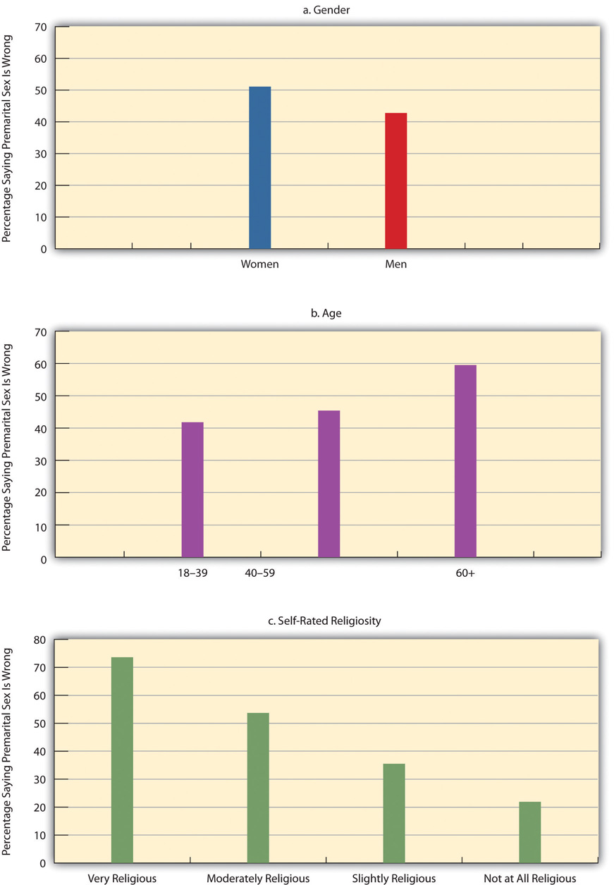 http://images.flatworldknowledge.com/barkansoc/barkansoc-fig09_003.jpg