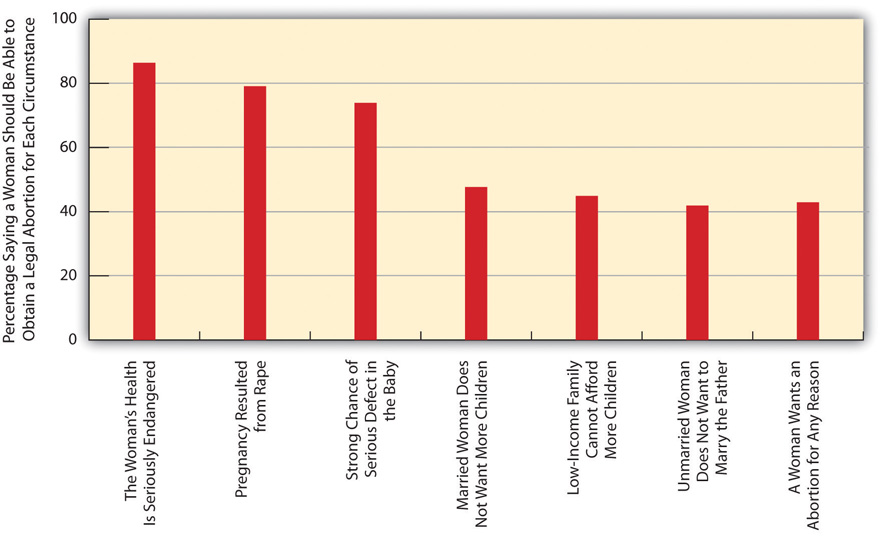 http://images.flatworldknowledge.com/barkansoc/barkansoc-fig09_009.jpg