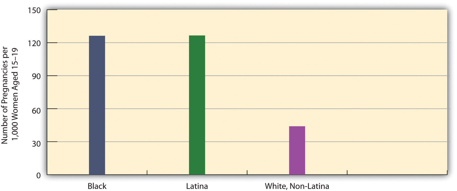 http://images.flatworldknowledge.com/barkansoc/barkansoc-fig09_006.jpg