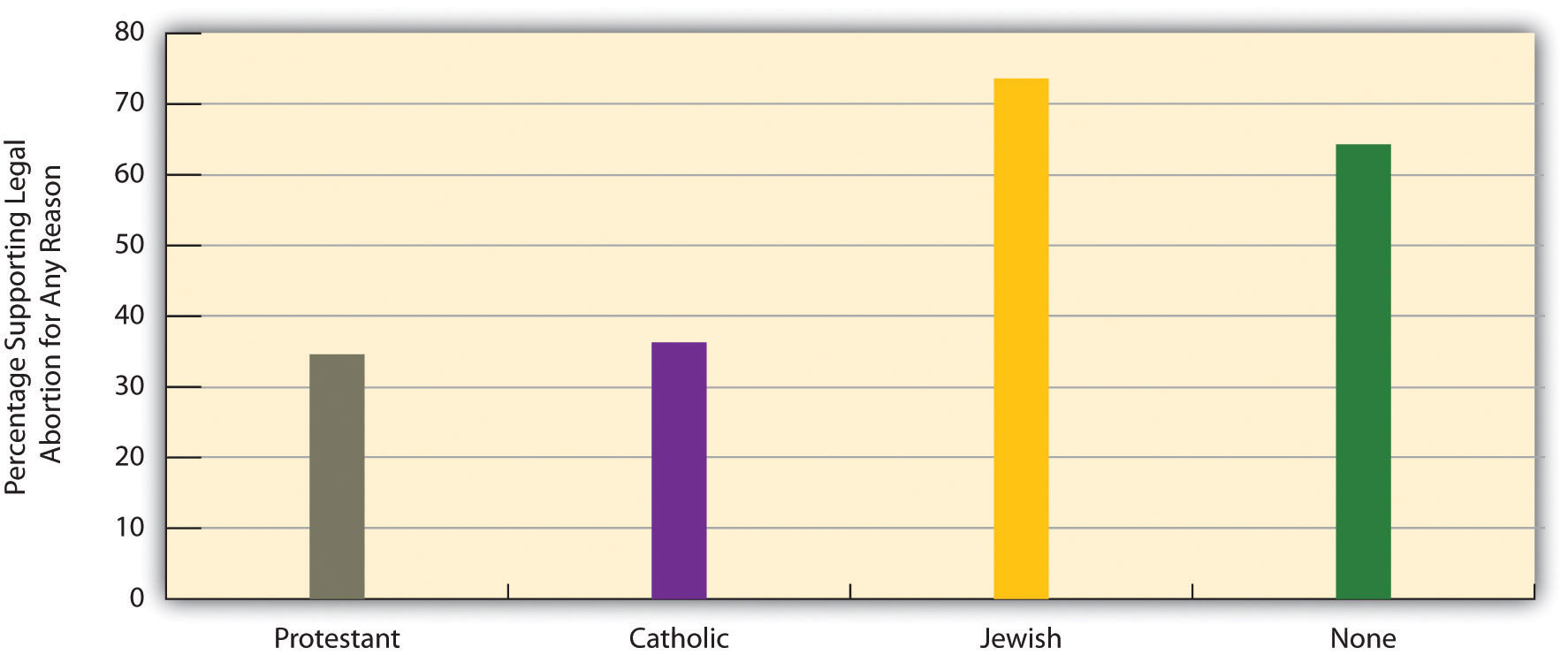 http://images.flatworldknowledge.com/barkansoc/barkansoc-fig09_011.jpg