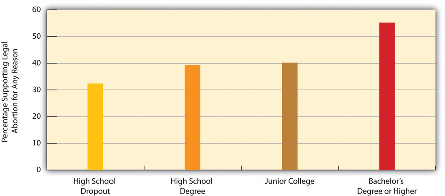 http://images.flatworldknowledge.com/barkansoc/barkansoc-fig09_013.jpg