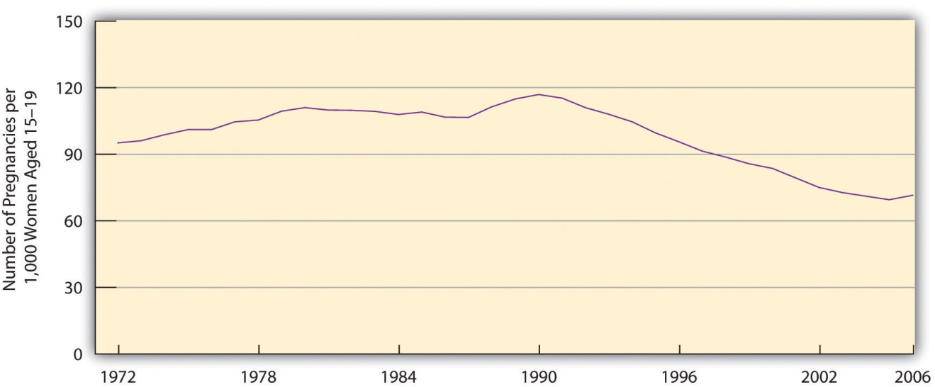 http://images.flatworldknowledge.com/barkansoc/barkansoc-fig09_005.jpg