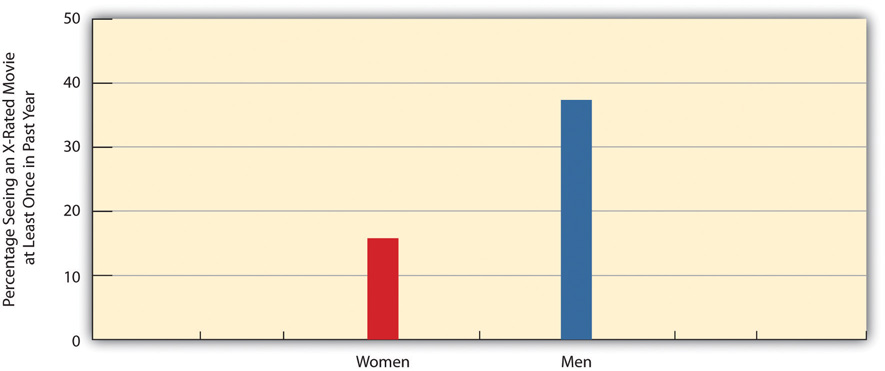 http://images.flatworldknowledge.com/barkansoc/barkansoc-fig09_018.jpg