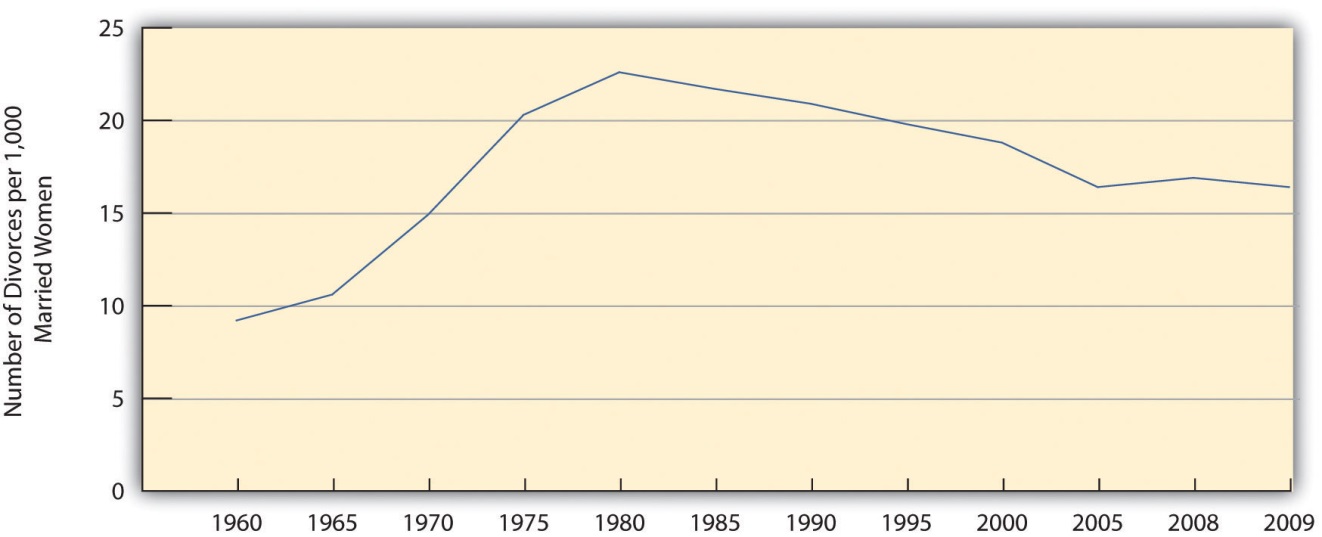 http://images.flatworldknowledge.com/barkansoc/barkansoc-fig10_004.jpg
