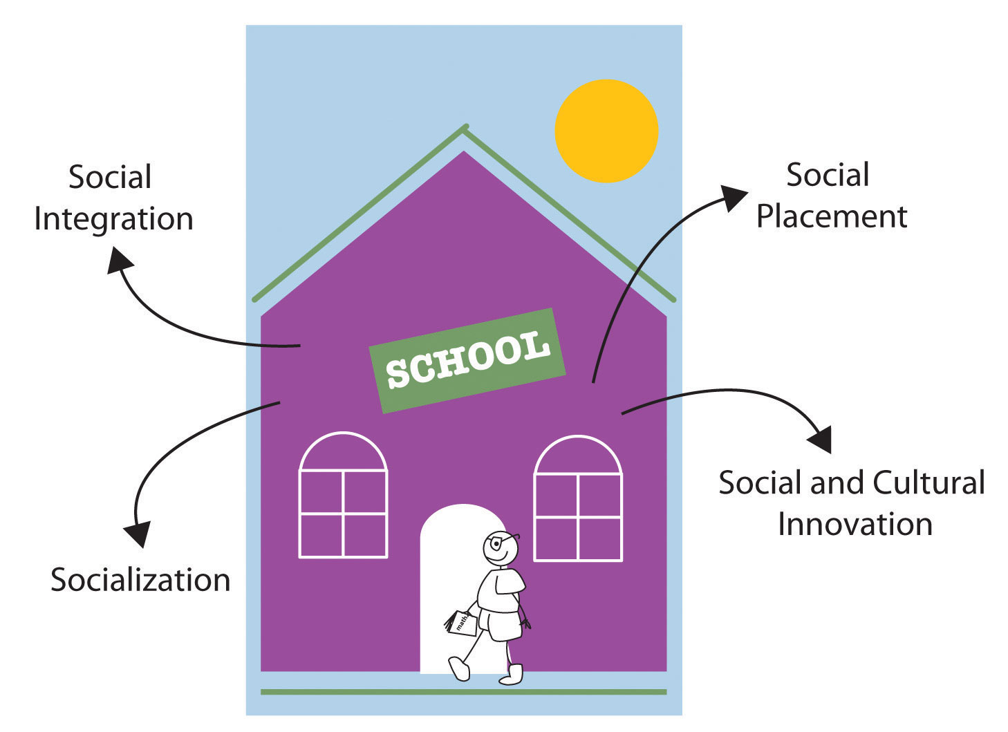 http://images.flatworldknowledge.com/barkansoc/barkansoc-fig11_006.jpg