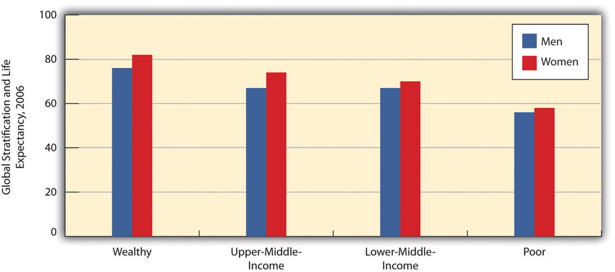 http://images.flatworldknowledge.com/barkansoc/barkansoc-fig02_008.jpg