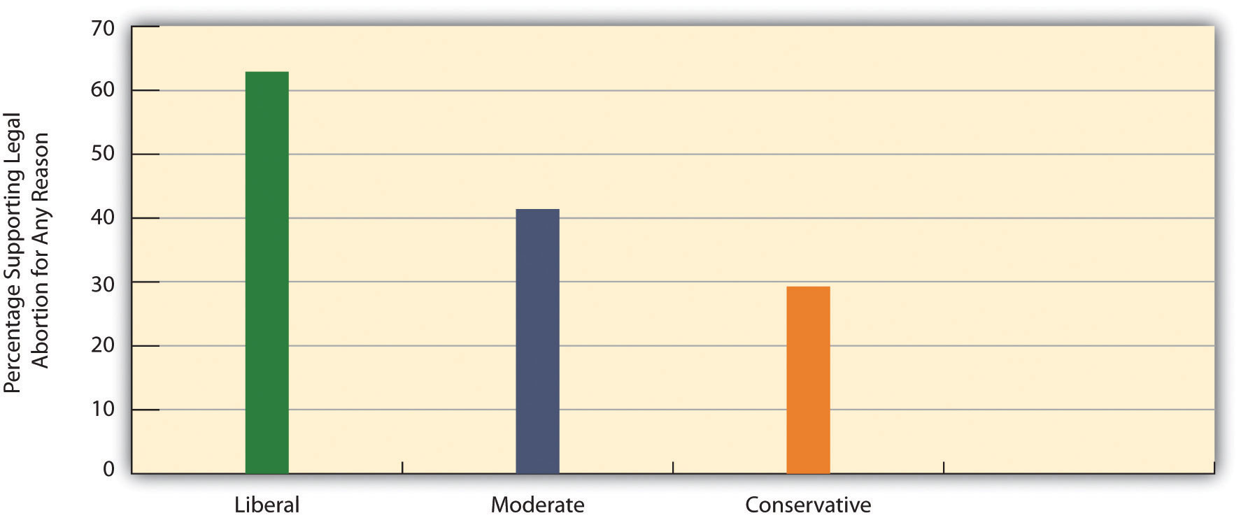 http://images.flatworldknowledge.com/barkansoc/barkansoc-fig09_014.jpg