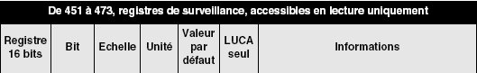 tableau%20registres