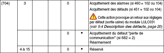 registre%20704-2