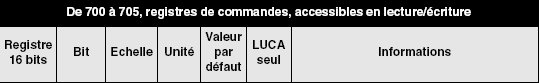 tableau%20registres%20ecriture