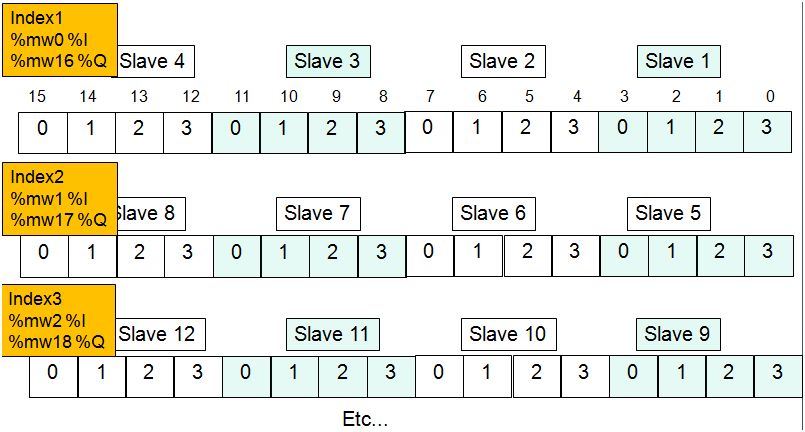 registres as-i.jpg