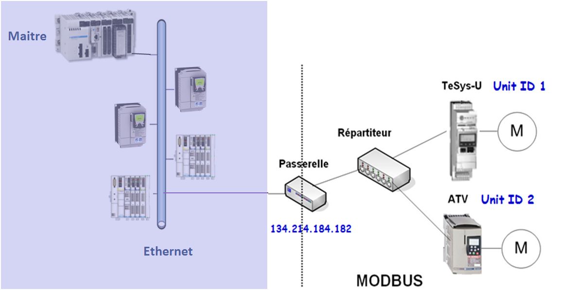 architecture tp modbus.jpg
