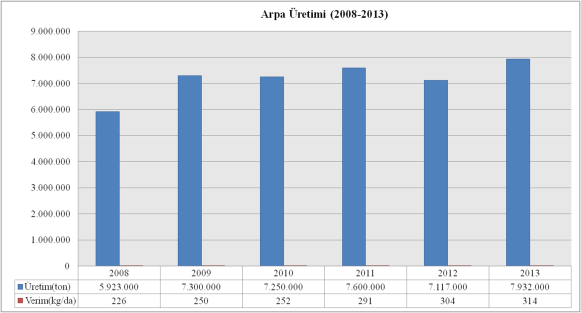 http://cografyahocam.com/wp-content/uploads/2015/12/arpa-%c3%bcretimi-2008-2013-co%c4%9frafya-hocam.png