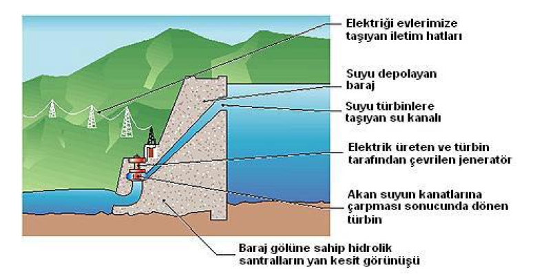 c:\users\emily\desktop\5484_hidroelektrik-santral_82837.jpg