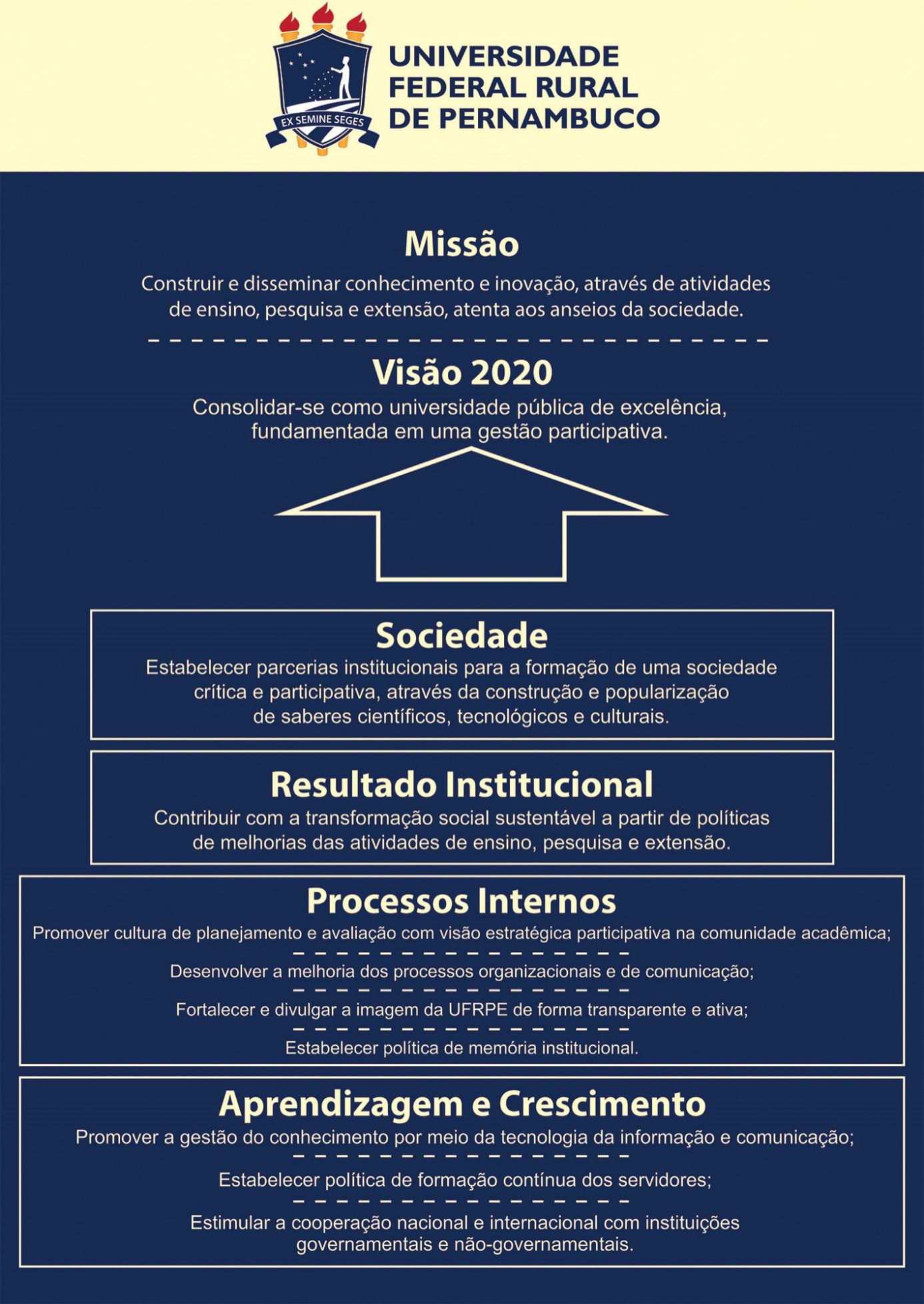 c:\users\manuela\desktop\modelo do mapa ufrpe.jpg
