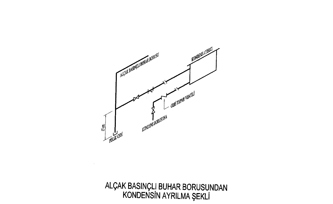 sayfa 153