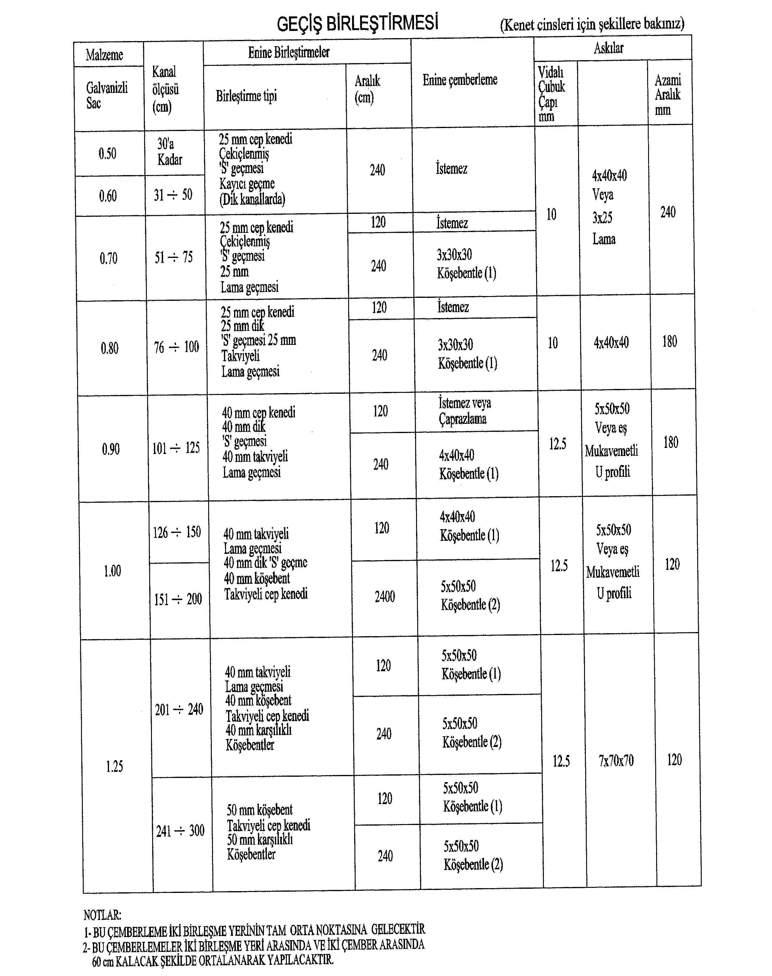 sayfa 163